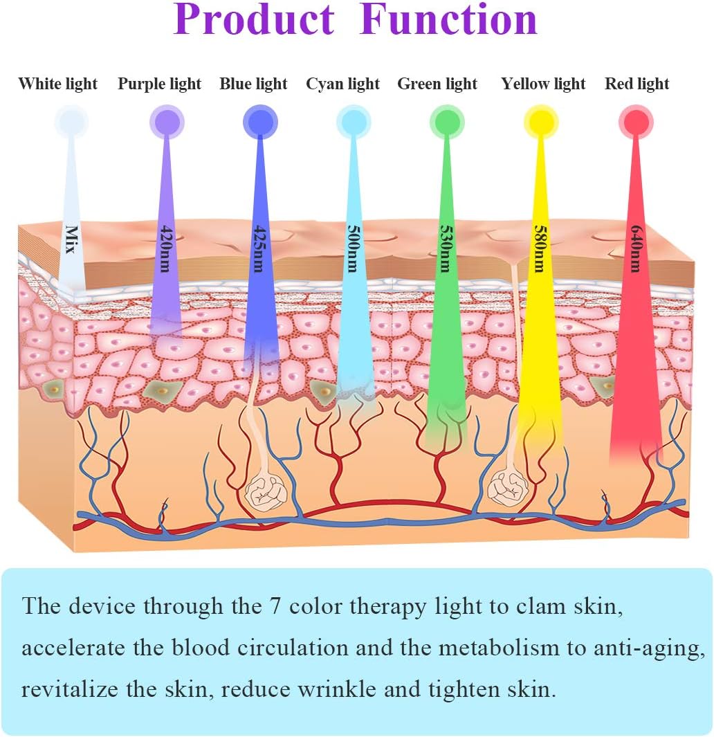 7 Photon LED Light Therapy.