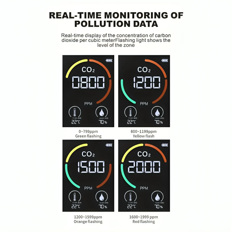 Co2 Carbon Dioxide Detector