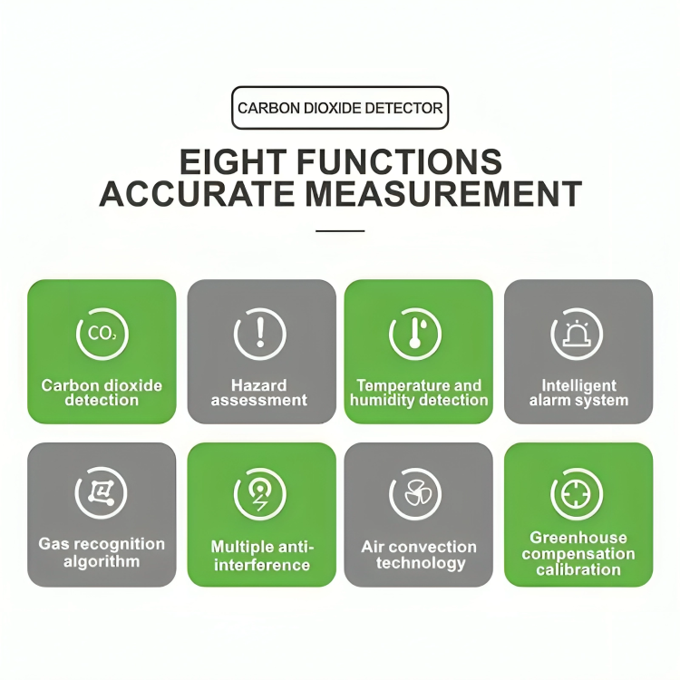 Co2 Carbon Dioxide Detector