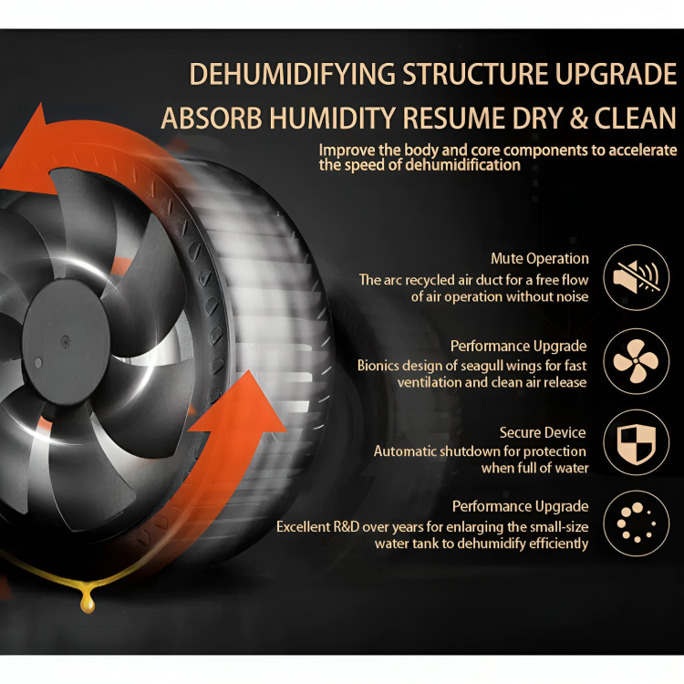 2.2L Portable Air Purify Dehumidifier