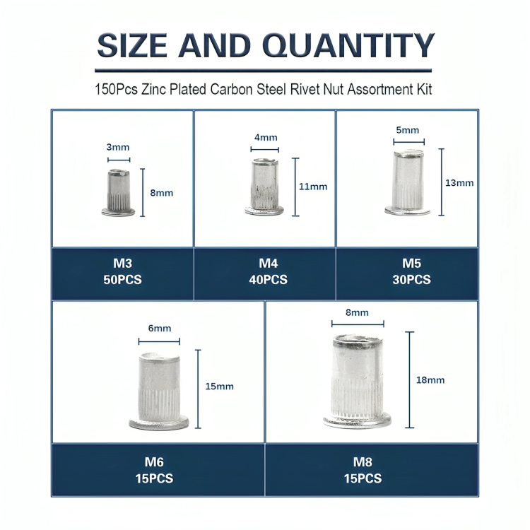Heavy-Duty Rivet Nut Kit